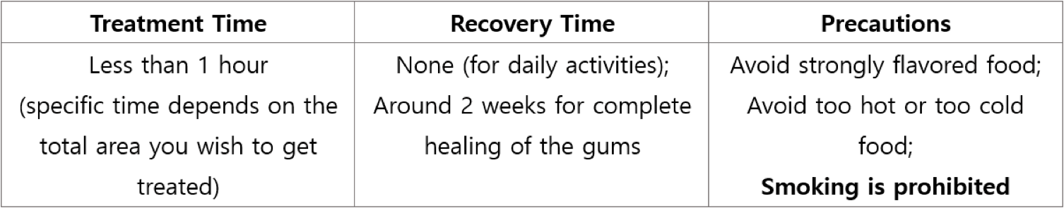 Gum Bleaching Gum Bleaching